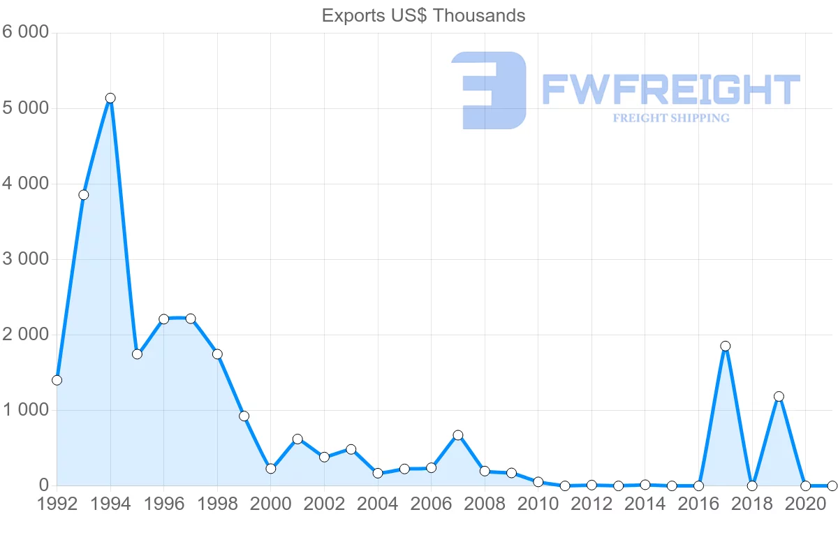 Shipping company from Greece to Eritrea