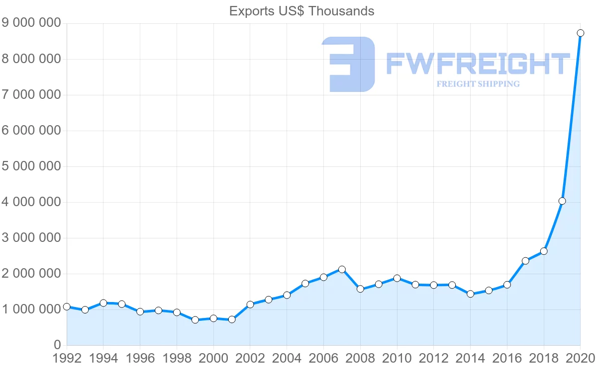 Shipping company from Greece to France