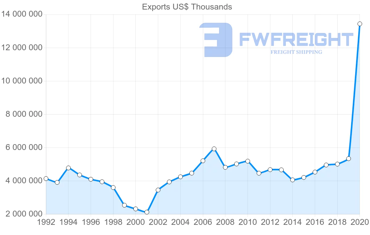 Shipping company from Greece to Germany