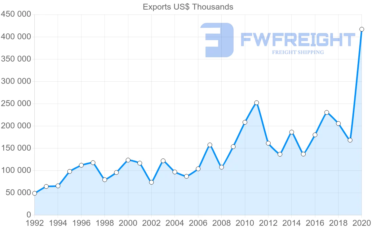 Shipping company from Greece to Hong Kong