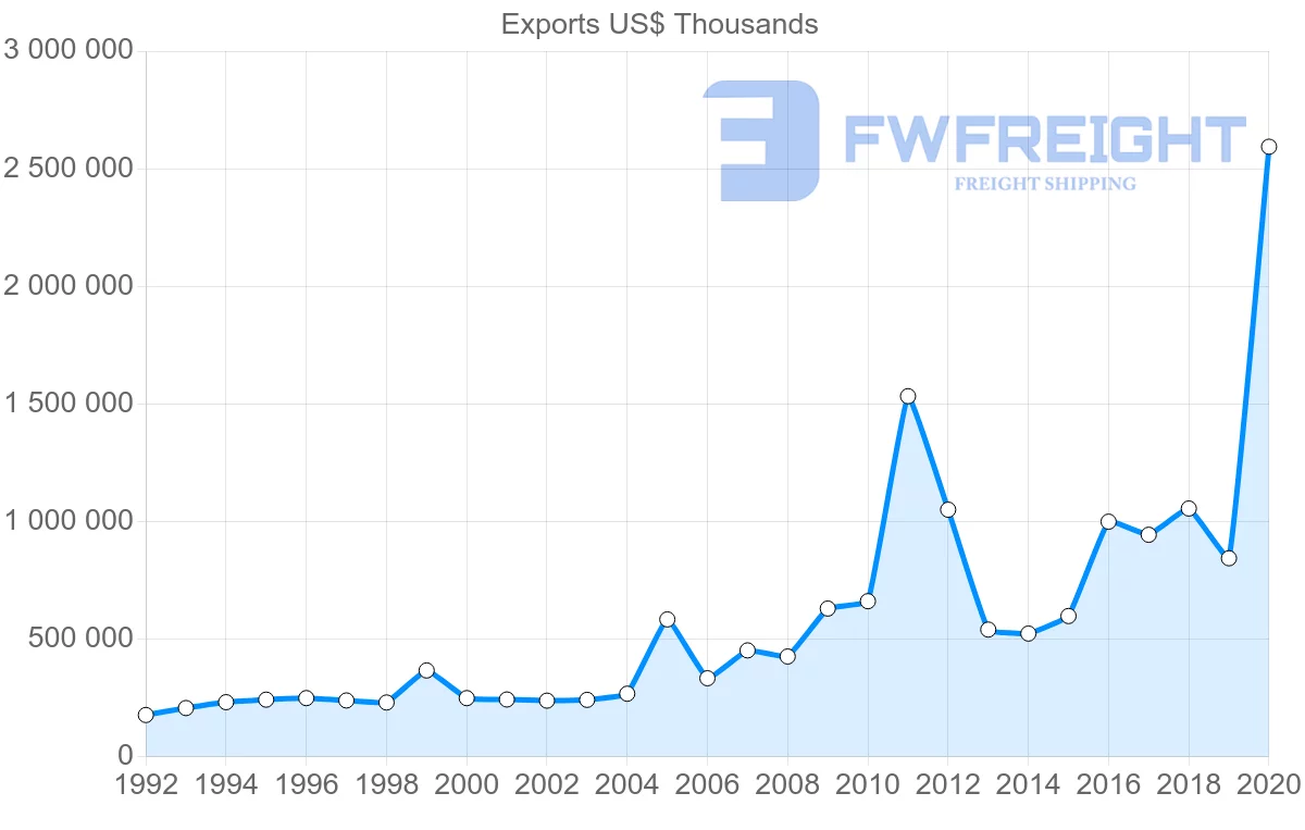 Shipping company from Greece to Israel