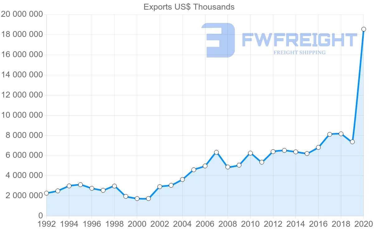 Shipping company from Greece to Italy