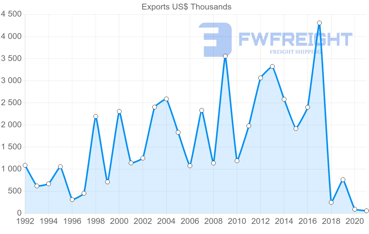 Shipping company from Greece to Jamaica