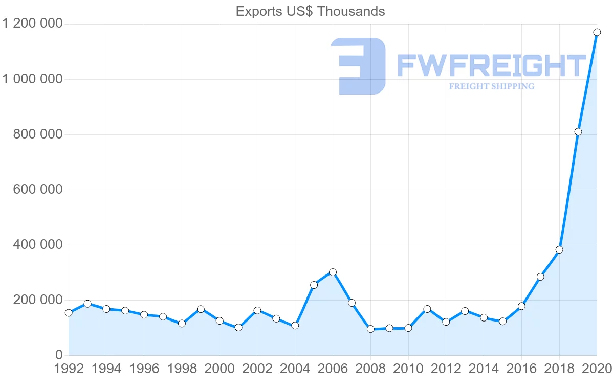 Shipping company from Greece to Japan