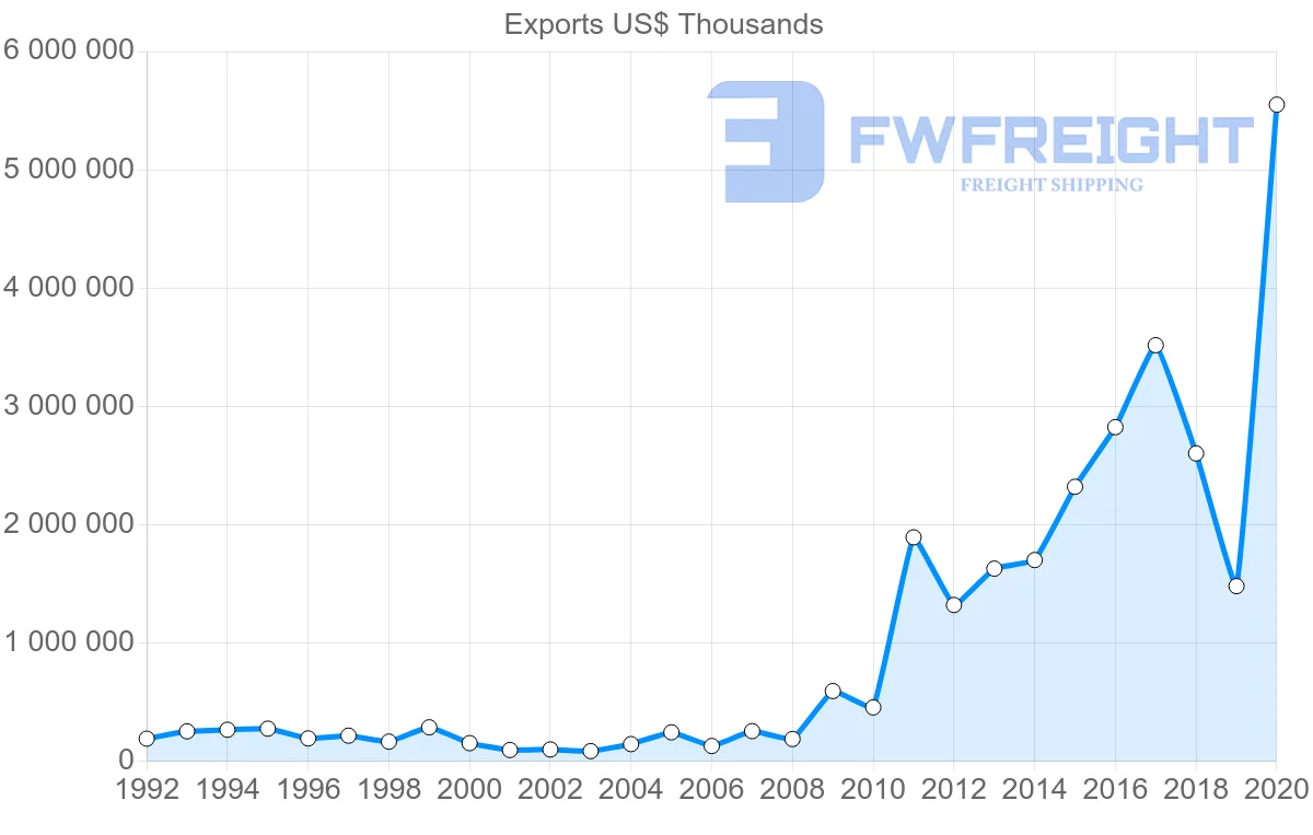 Shipping company from Greece to Lebanon
