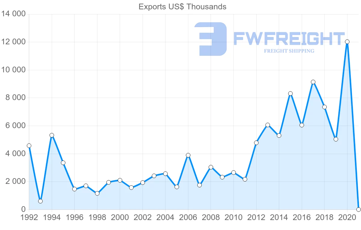 Shipping company from Greece to Mauritius