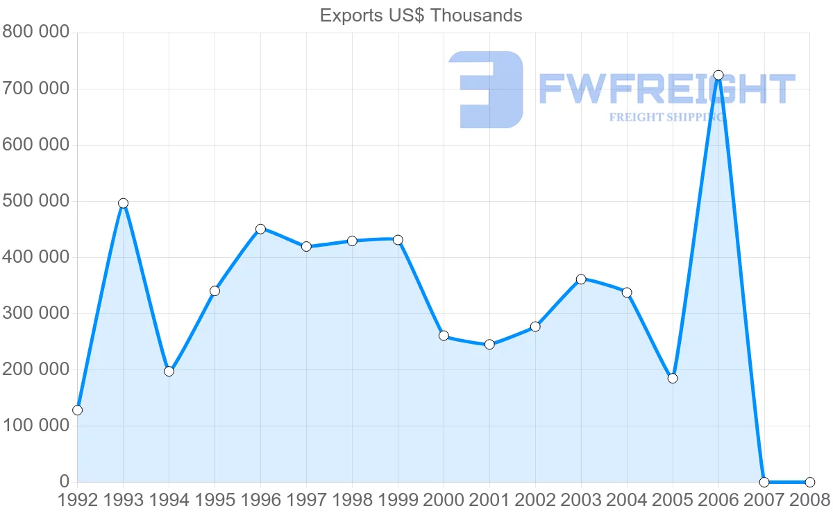 Shipping company from Greece to Montenegro