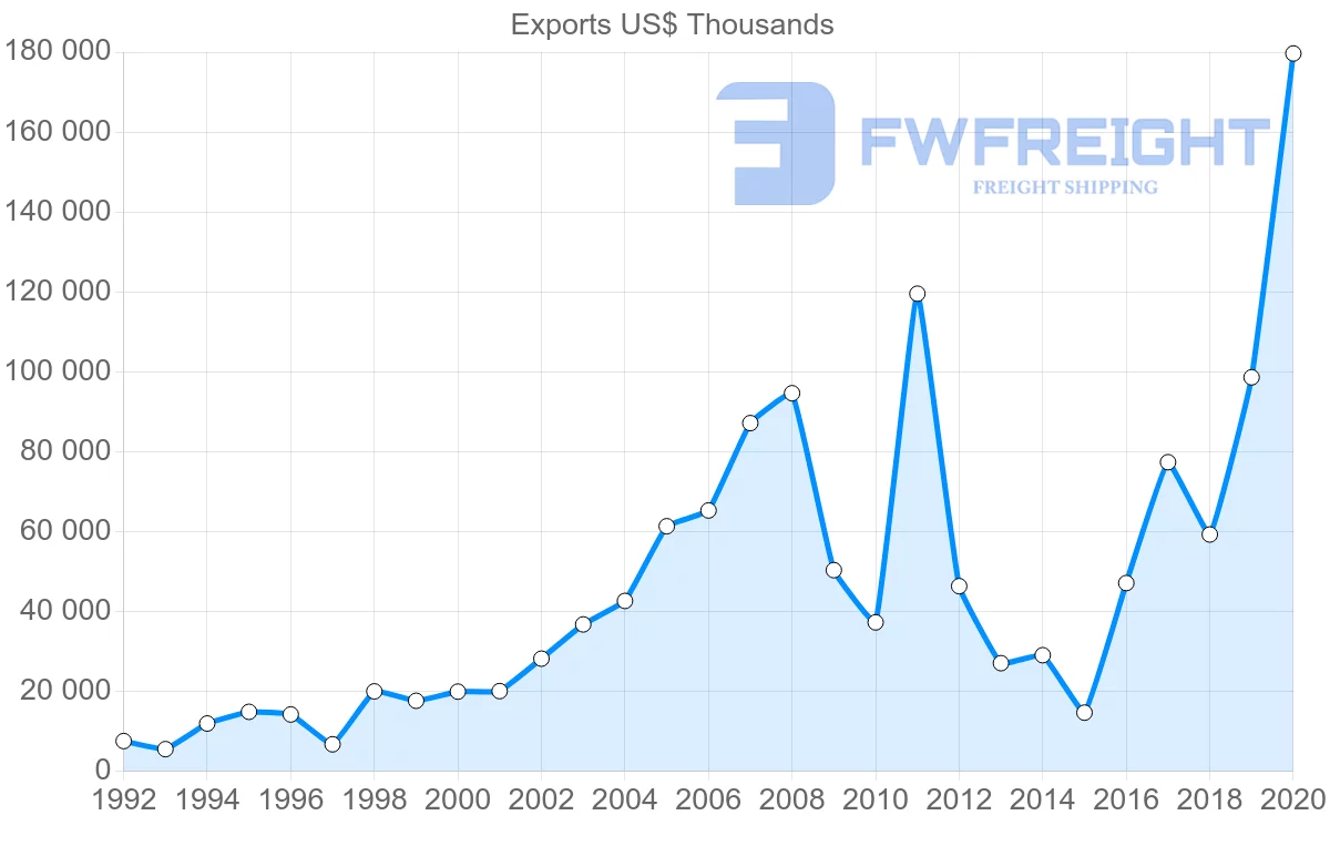 Shipping company from Greece to Pakistan