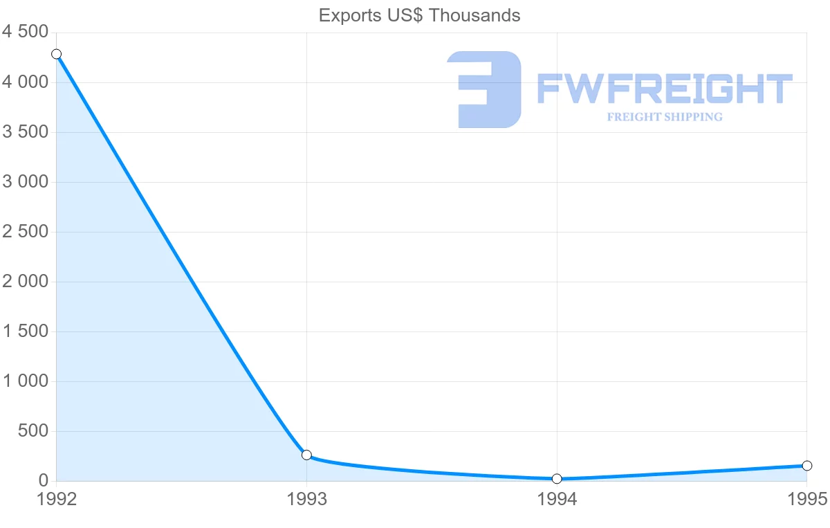 Shipping company from Greece to Reunion