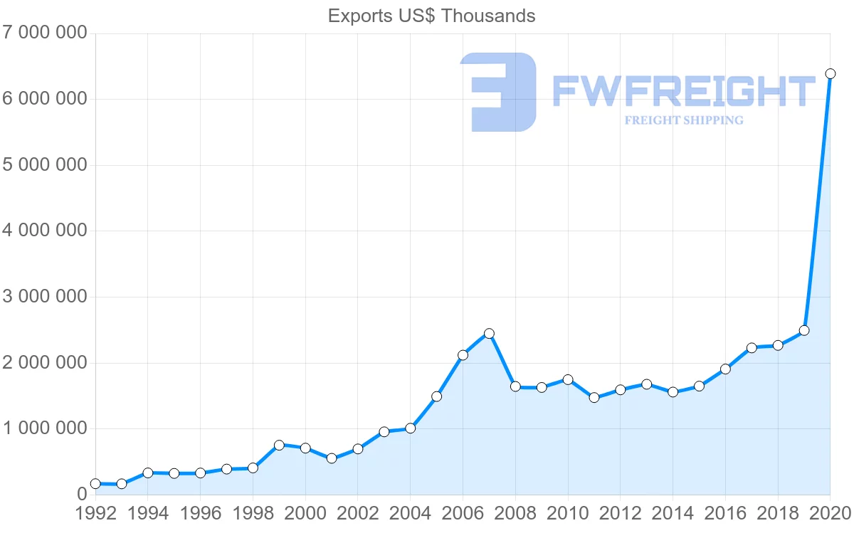 Shipping company from Greece to Romania