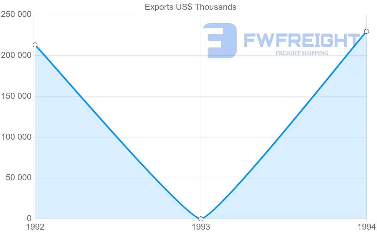 Shipping company from Guadeloupe to France