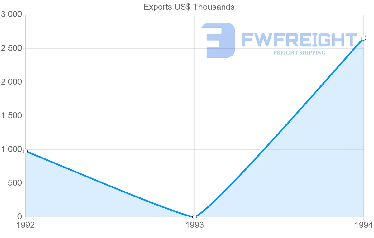 Shipping company from Guadeloupe to Germany