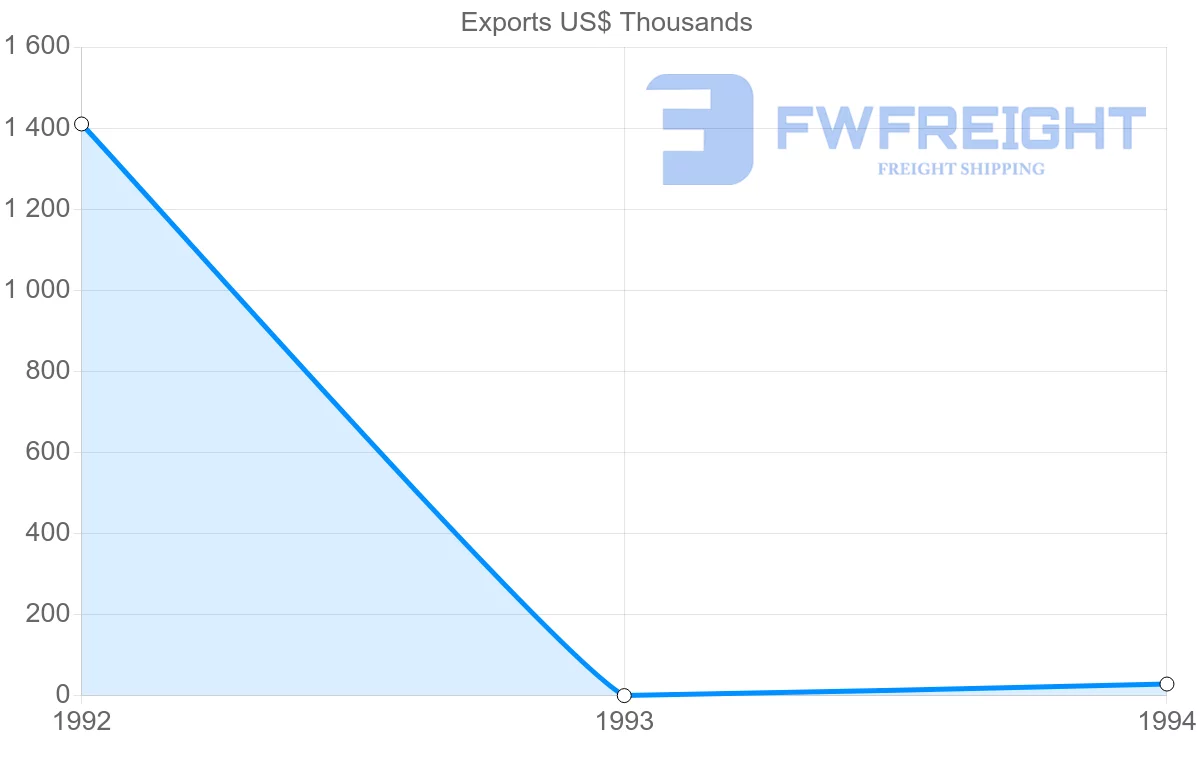 Shipping company from Guadeloupe to Guinea