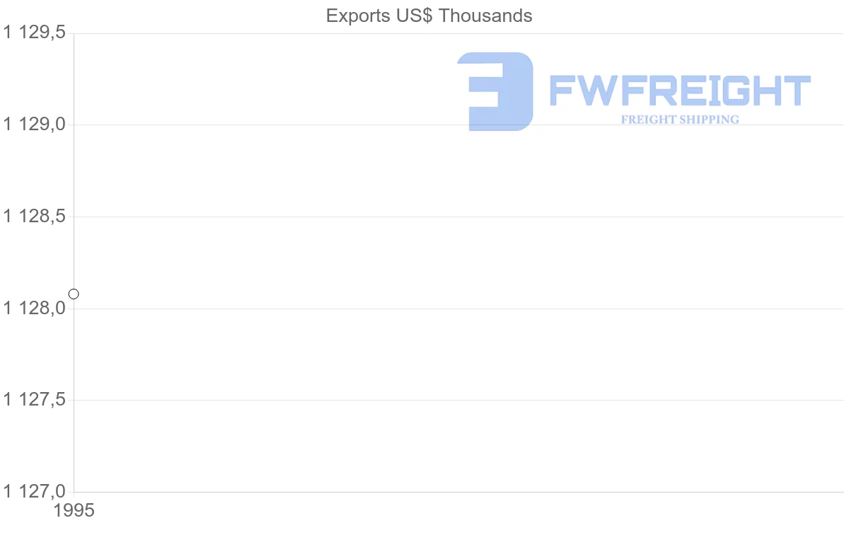 Shipping company from Guadeloupe to Ireland