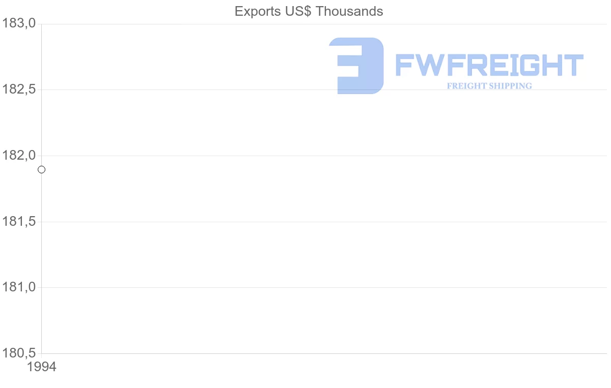 Shipping company from Guadeloupe to Malta