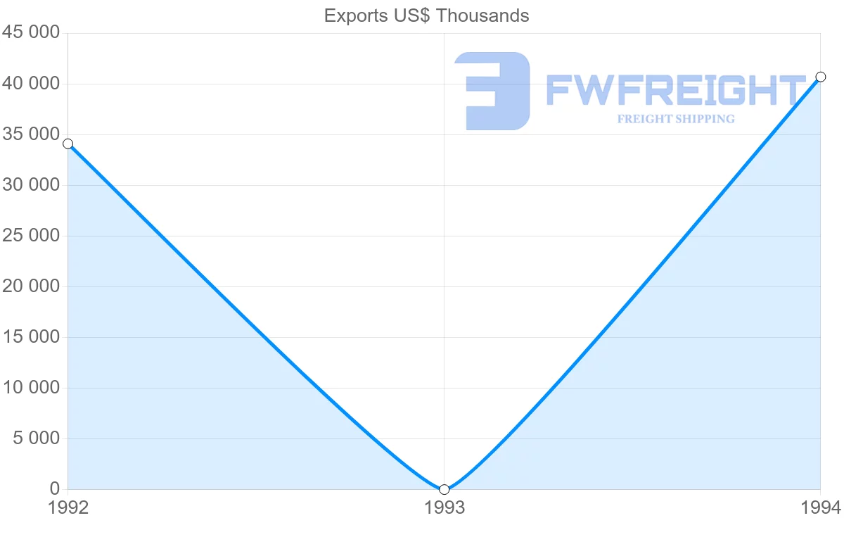 Shipping company from Guadeloupe to Martinique