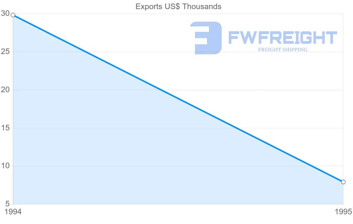 Shipping company from Guadeloupe to New Caledonia