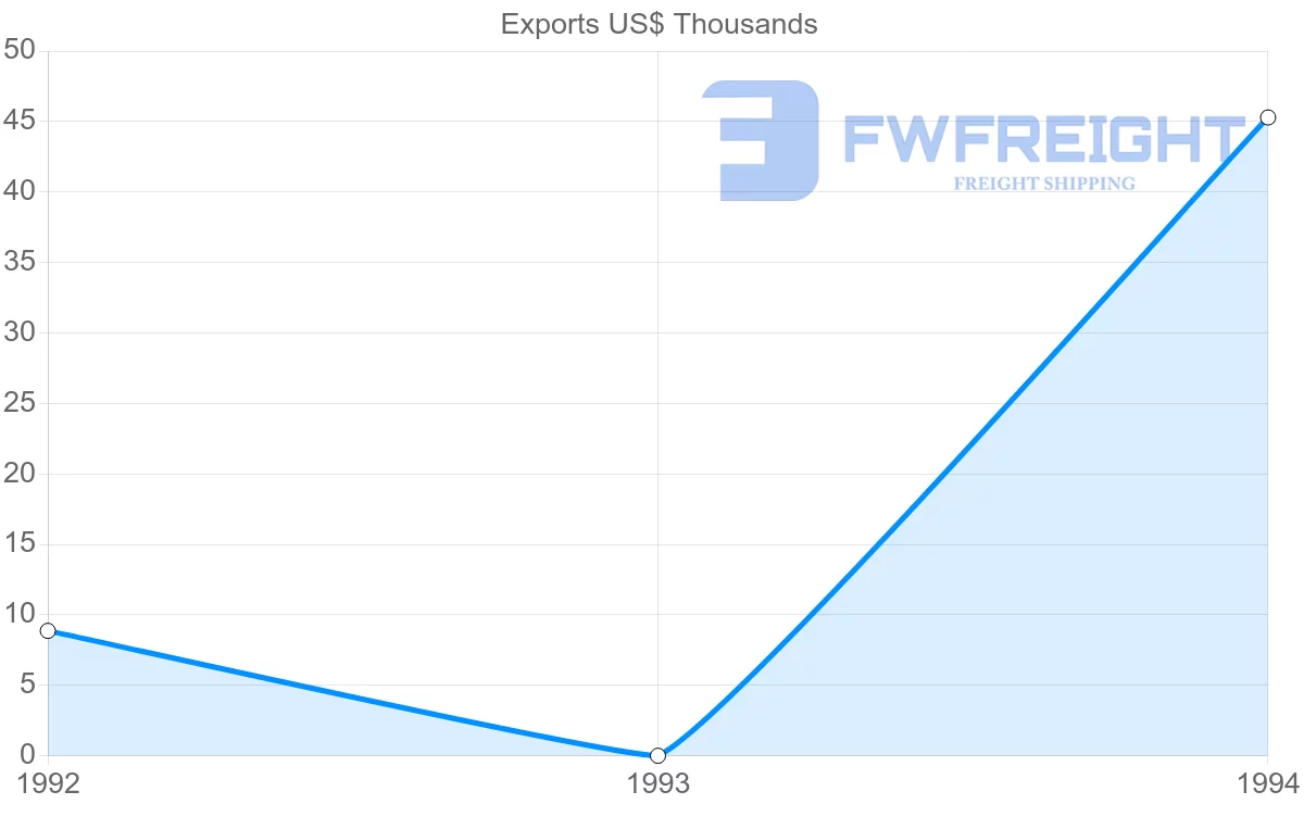 Shipping company from Guadeloupe to Sweden