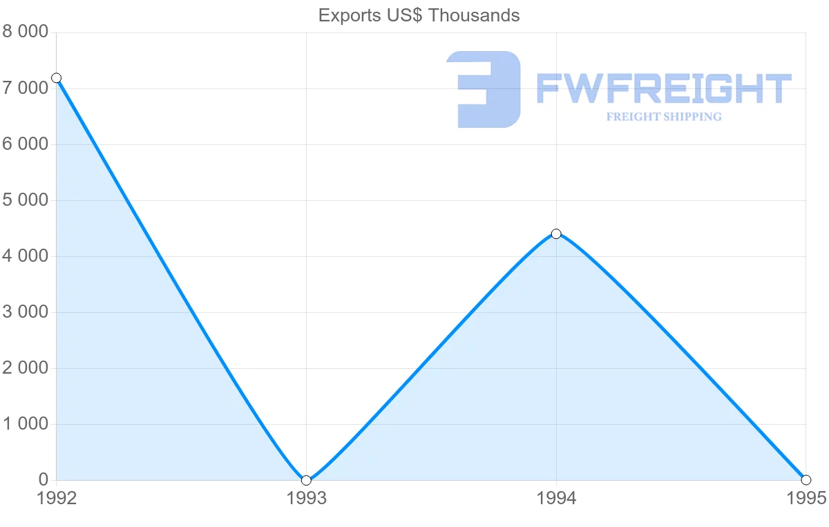 Shipping company from Guadeloupe to United Kingdom