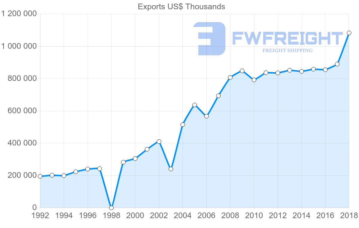Shipping company from Guatemala to Costa Rica