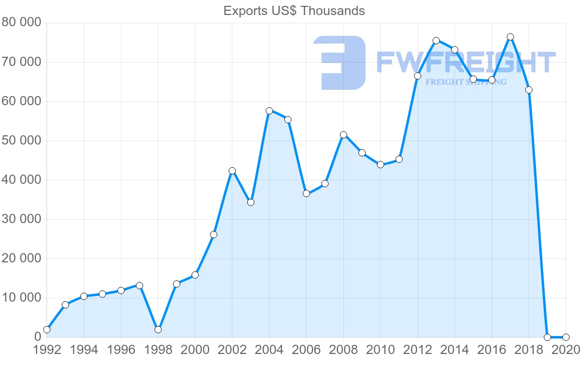 Shipping company from Guatemala to Jamaica