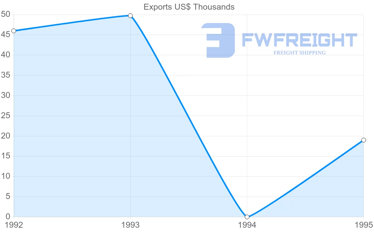 Shipping company from Guatemala to Martinique