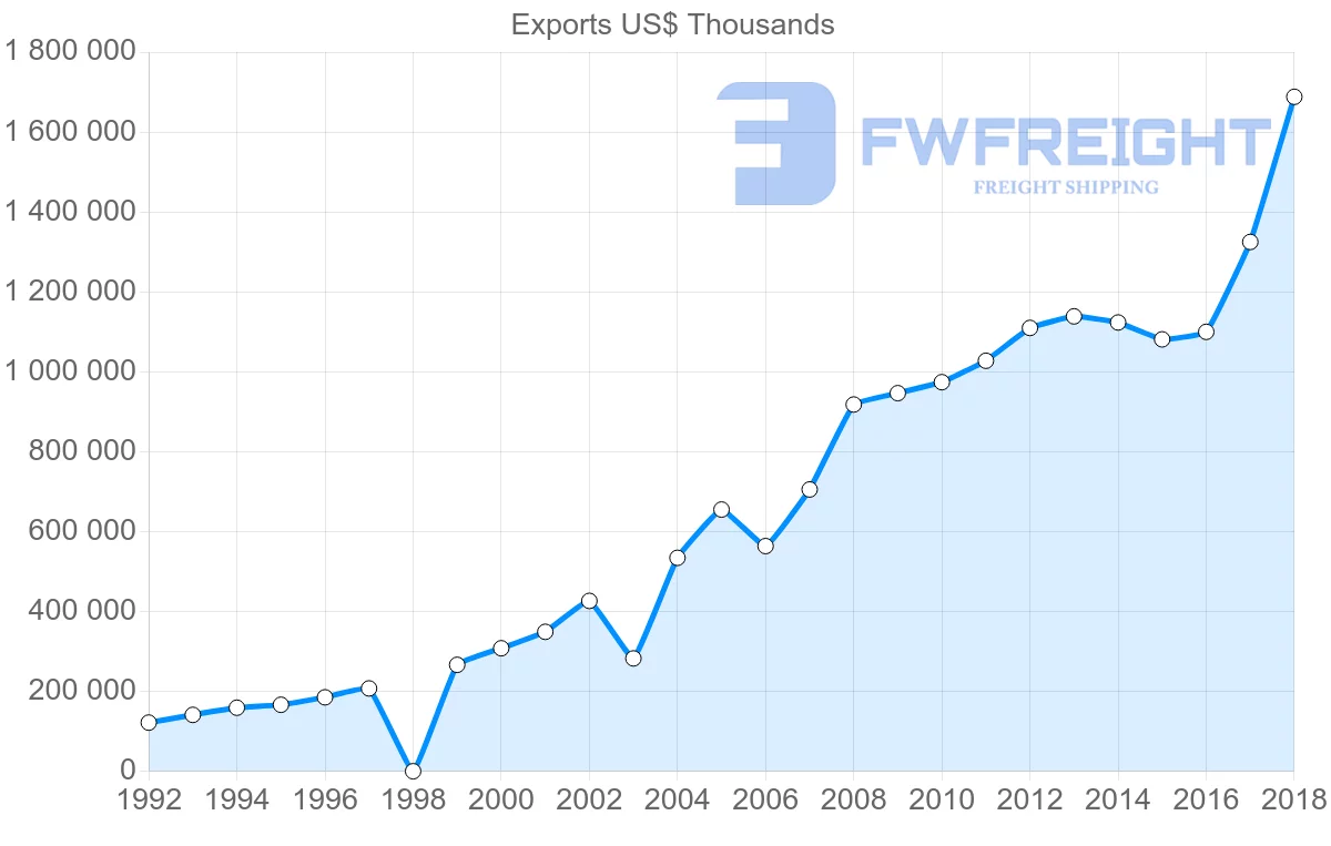 Shipping company from Guatemala to Nicaragua
