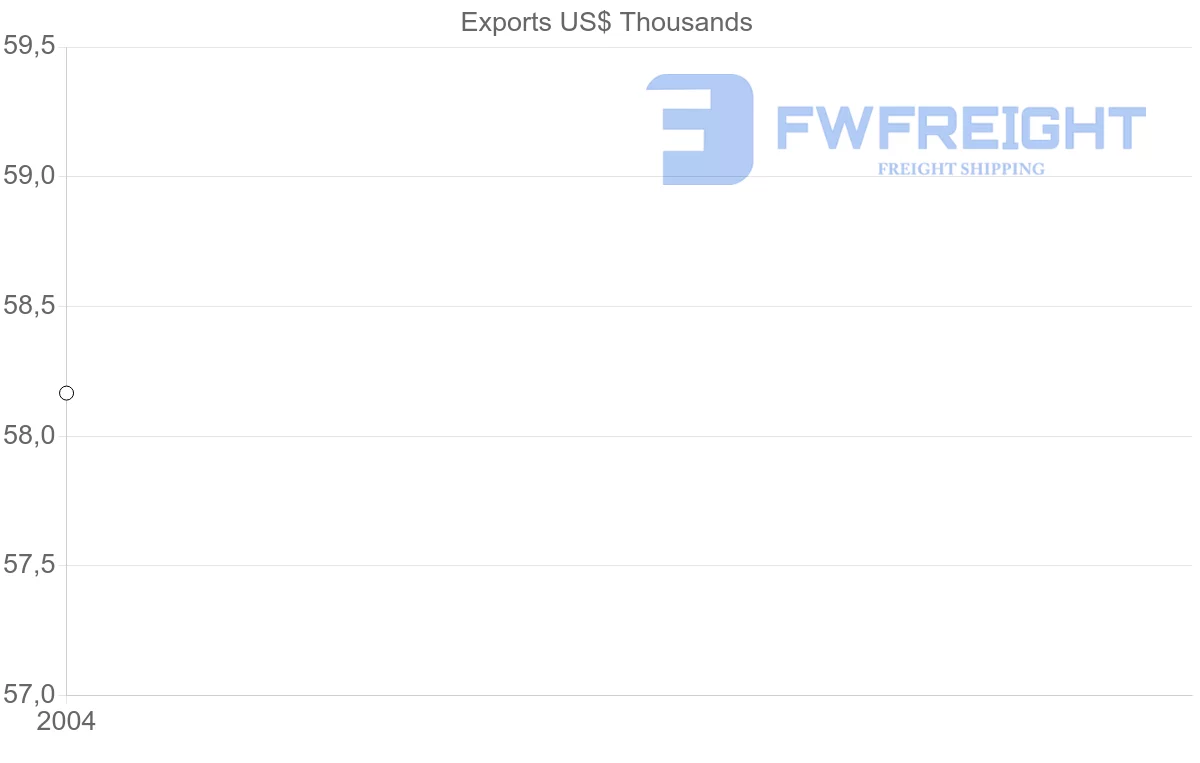 Shipping company from Guinea-Bissau to France