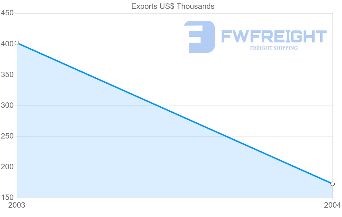 Shipping company from Guinea-Bissau to Spain