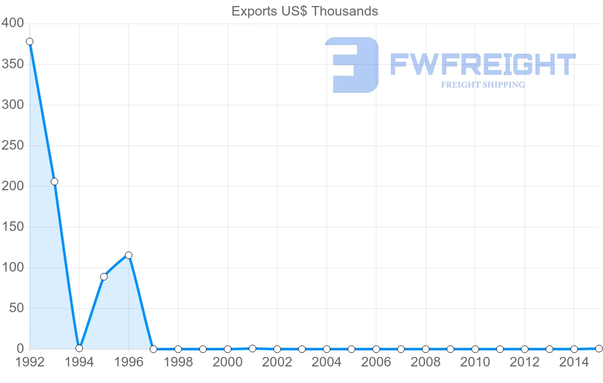 Shipping company from Guinea to Cape Verde
