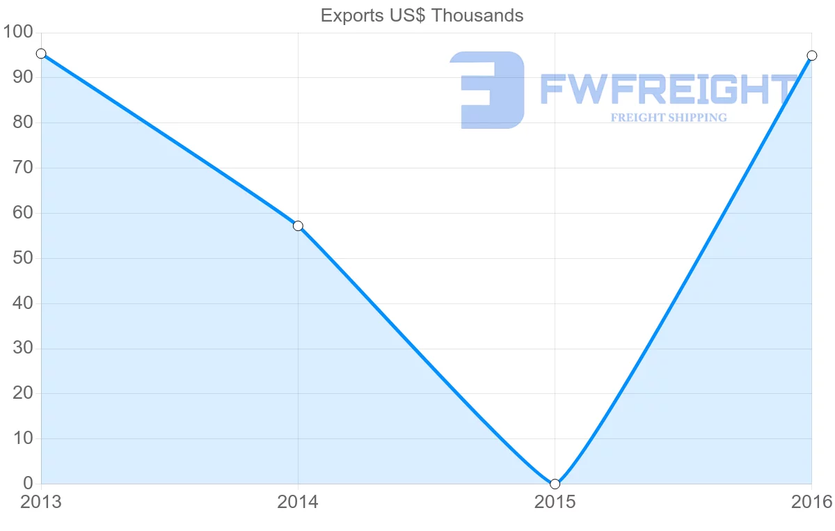 Shipping company from Guinea to Chile