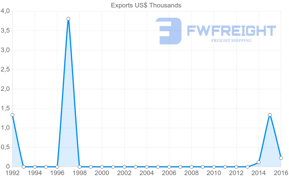 Shipping company from Guinea to Costa Rica