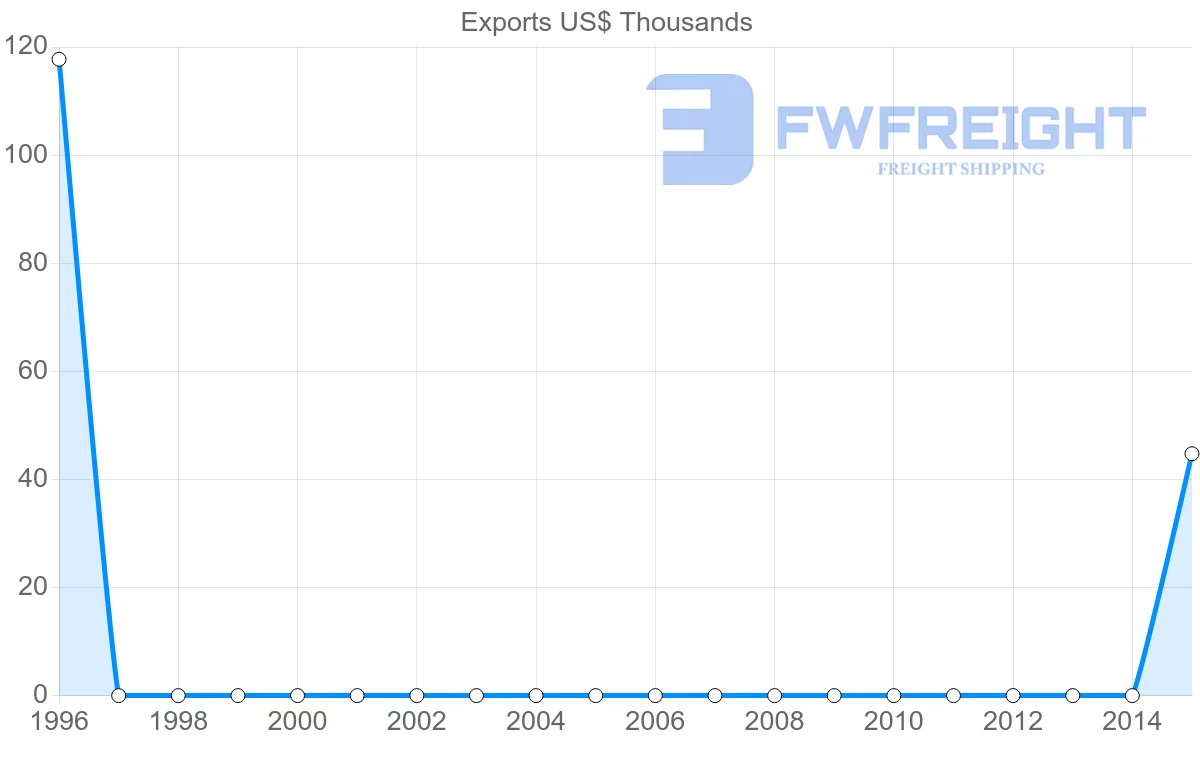 Shipping company from Guinea to Djibouti