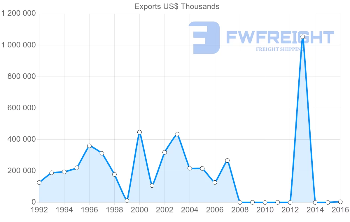 Shipping company from Guinea to France