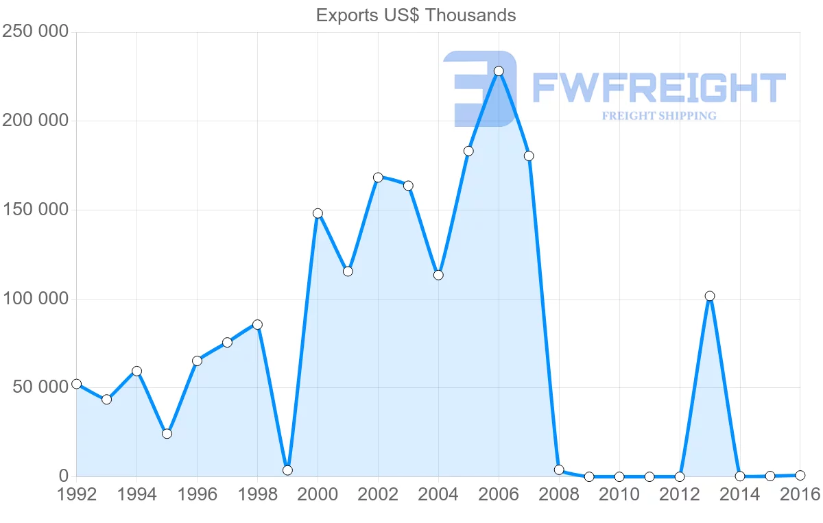 Shipping company from Guinea to Germany