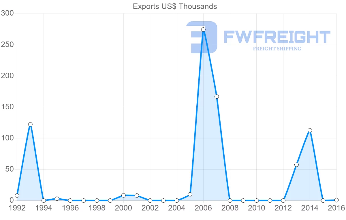 Shipping company from Guinea to Kenya
