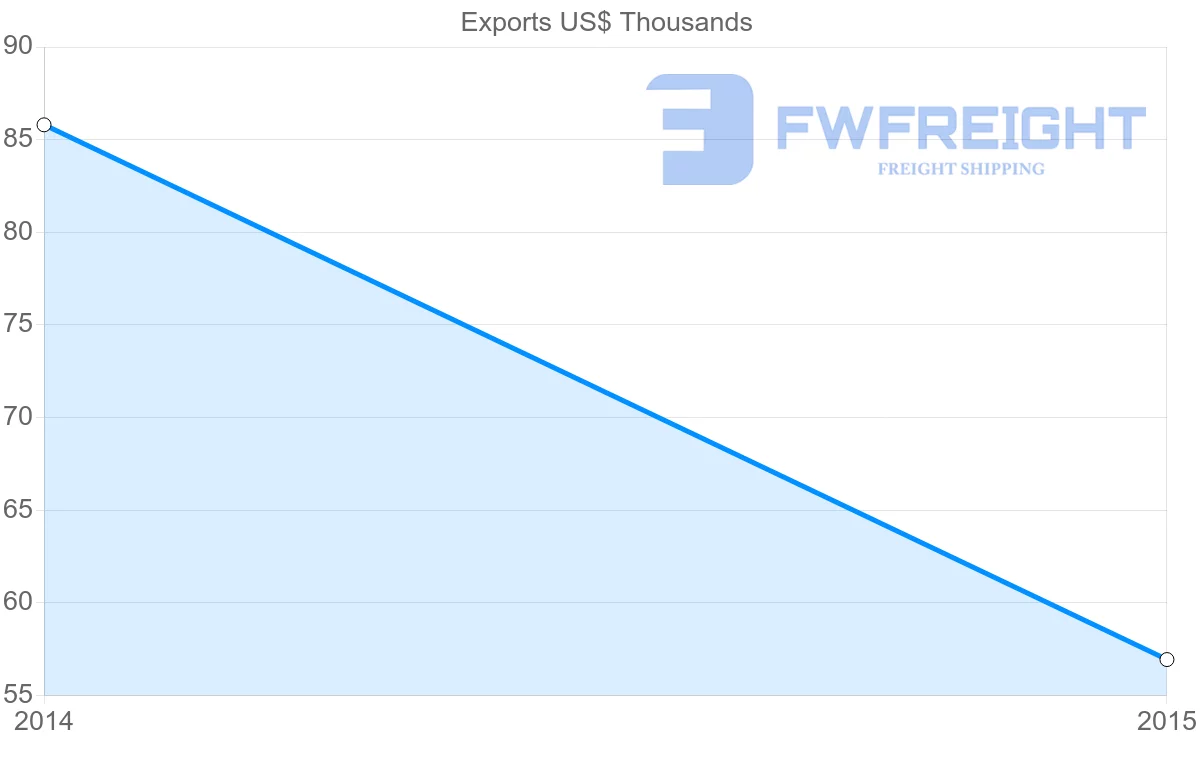 Shipping company from Guinea to Mauritius