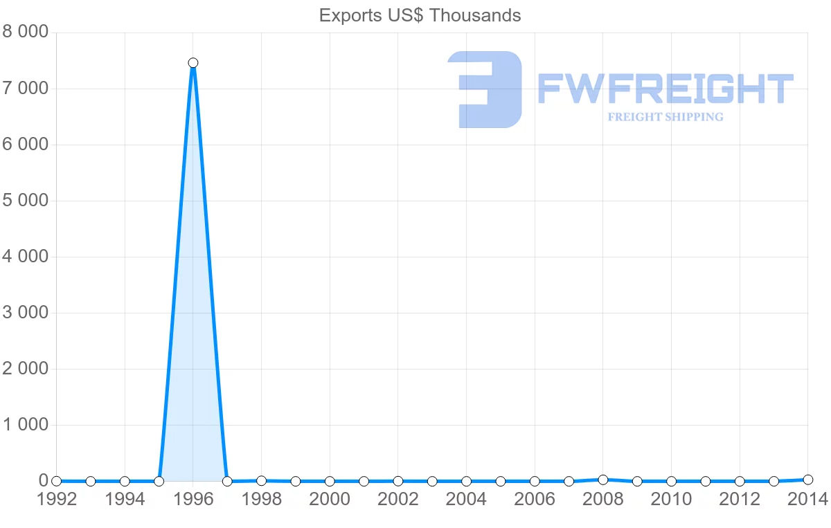 Shipping company from Guinea to Mexico