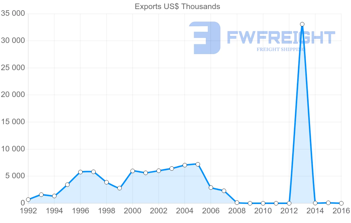 Shipping company from Guinea to Sierra Leone