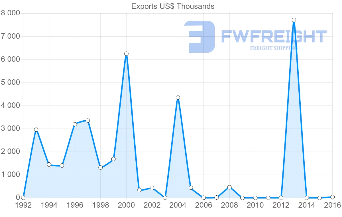 Shipping company from Guinea to South Africa