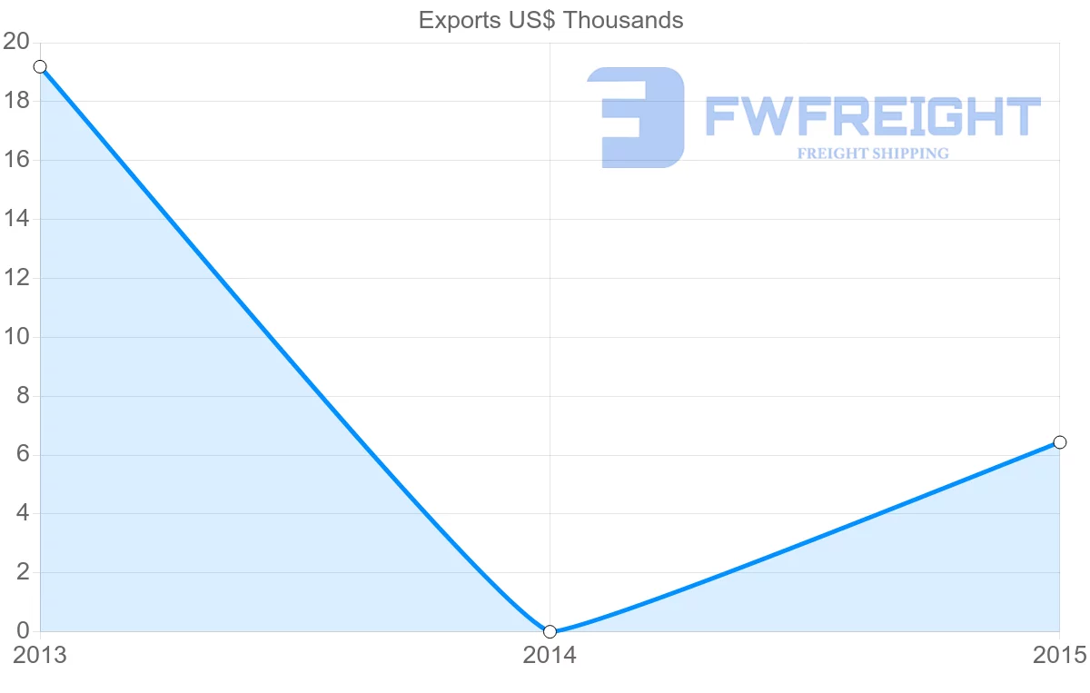 Shipping company from Guinea to Sudan