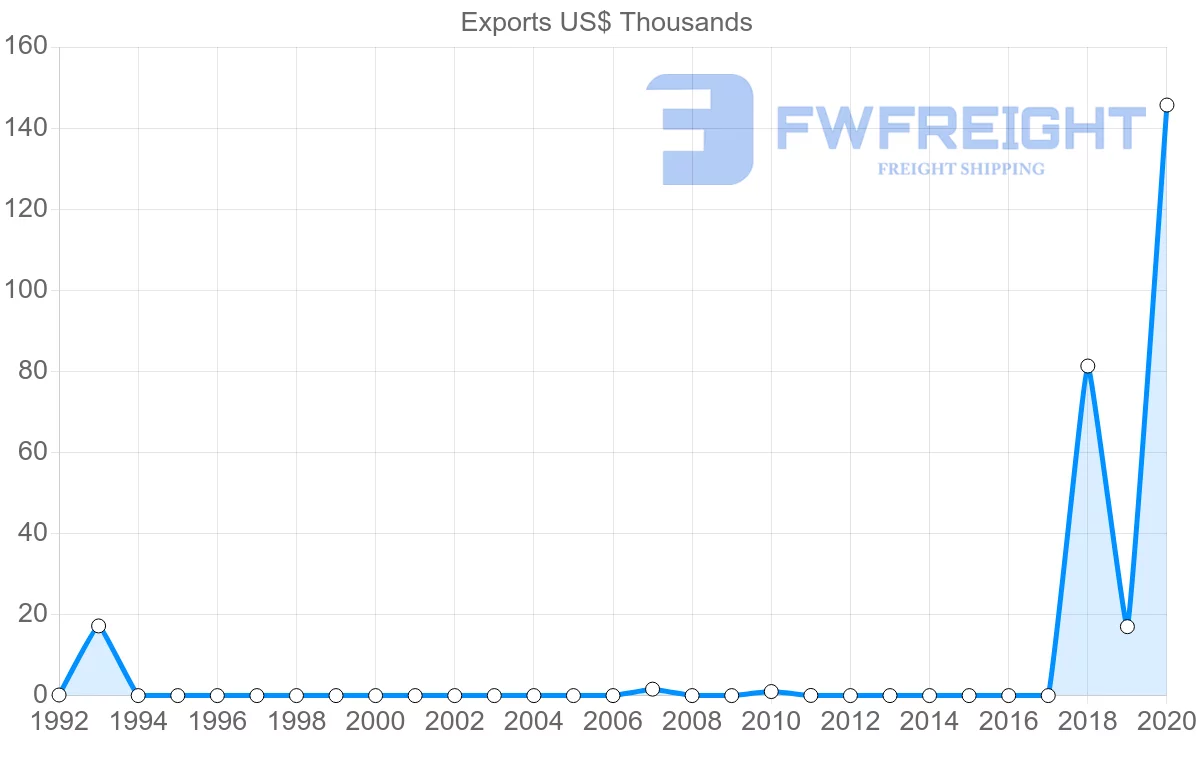 Shipping company from Guyana to Kenya