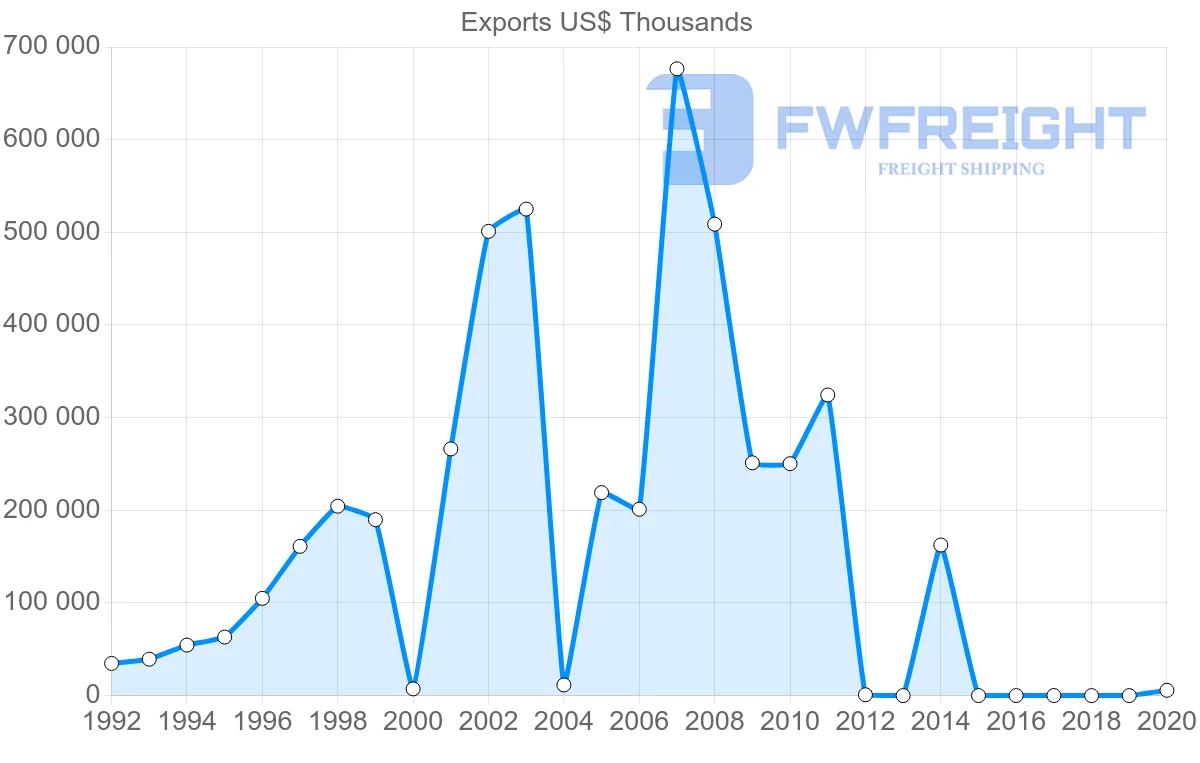 Shipping company from Honduras to Belgium