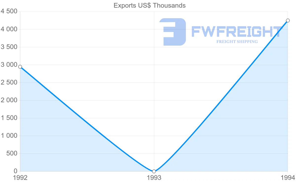 Shipping company from Honduras to Guadeloupe