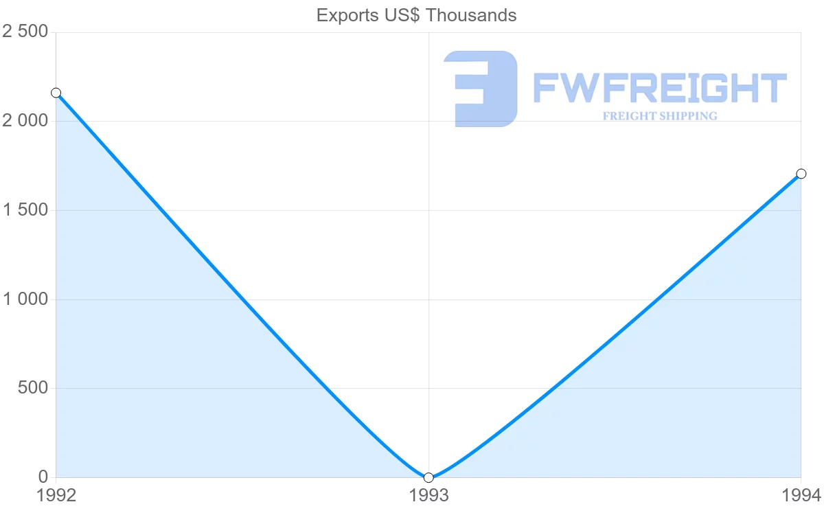 Shipping company from Honduras to Martinique