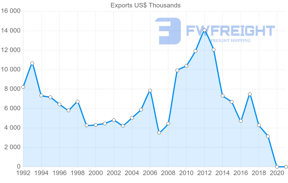 Shipping company from Hong Kong to Aruba