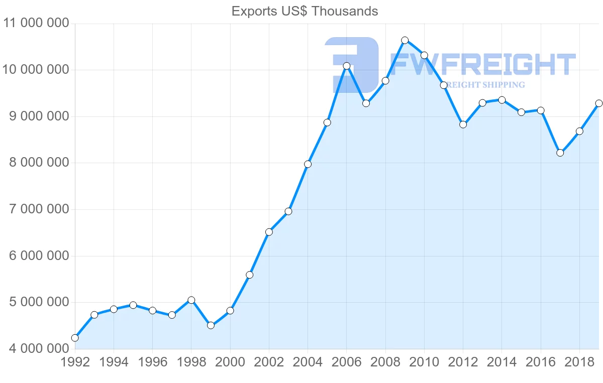 Shipping company from Hong Kong to Australia