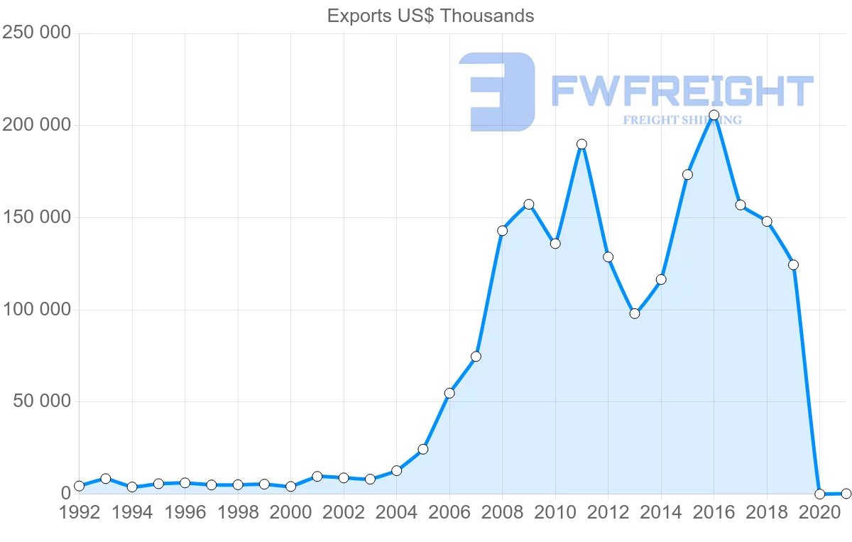 Shipping company from Hong Kong to Belarus