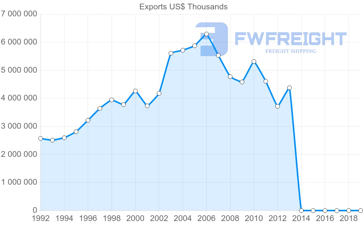 Shipping company from Hong Kong to Belgium