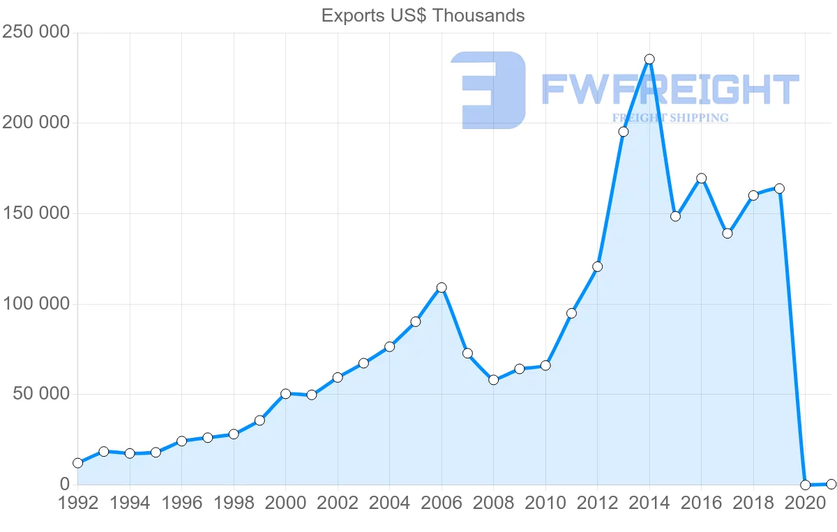 Shipping company from Hong Kong to Cameroon
